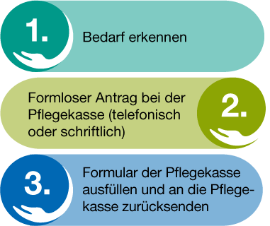 Pflegegrad in 3 Schritten beantragen